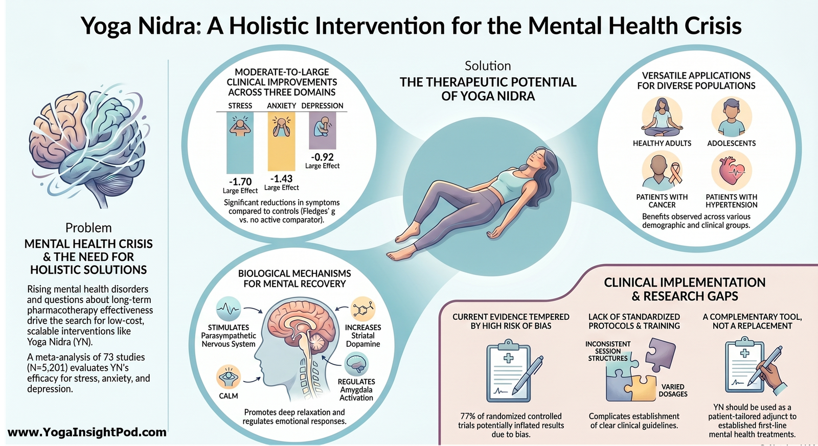 Can Yoga Nidra Reduce Stress, Anxiety, and Depression? What a New Meta-Analysis Reveals